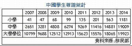 加拿大留學(xué)移民