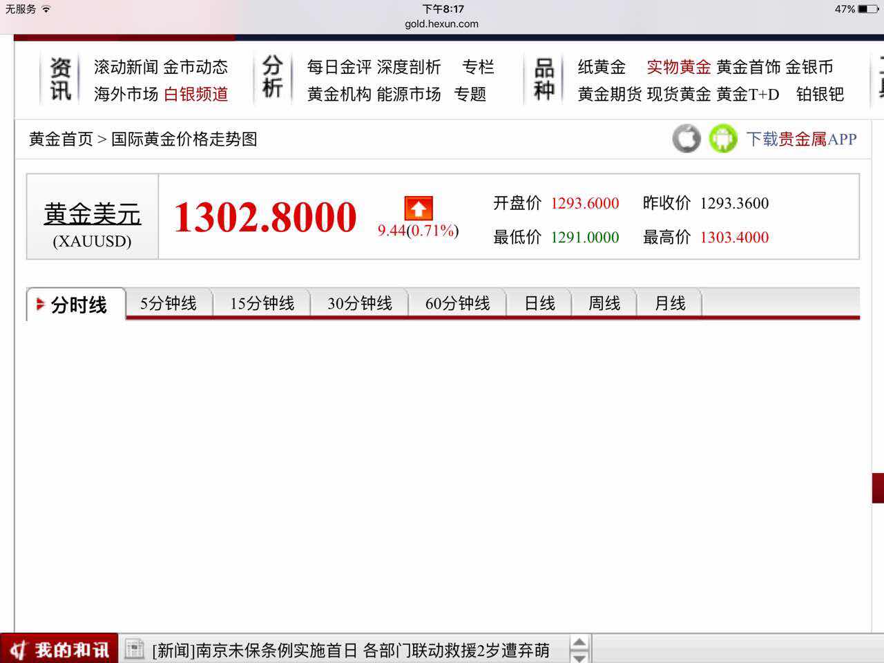 金價(jià)，中國(guó)大媽，金價(jià)漲價(jià)，金價(jià)價(jià)格