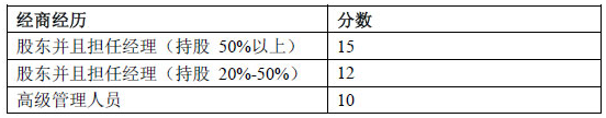加拿大曼省提名投資移民，EOI在線評分新政，曼省投資移民EOI評分細則