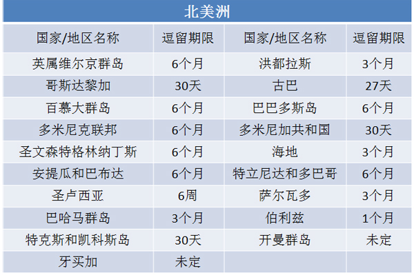 圣其茨護照正確使用方法 看世上絕美風景