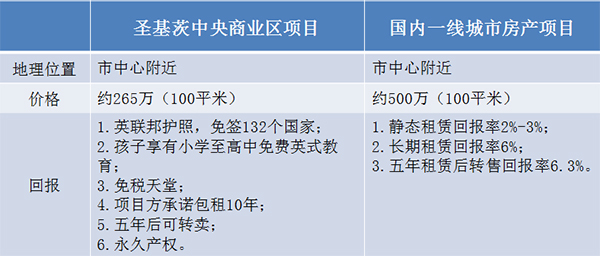 房地產(chǎn)市場(chǎng)出現(xiàn)負(fù)增長(zhǎng) 房產(chǎn)投資下一個(gè)風(fēng)口
