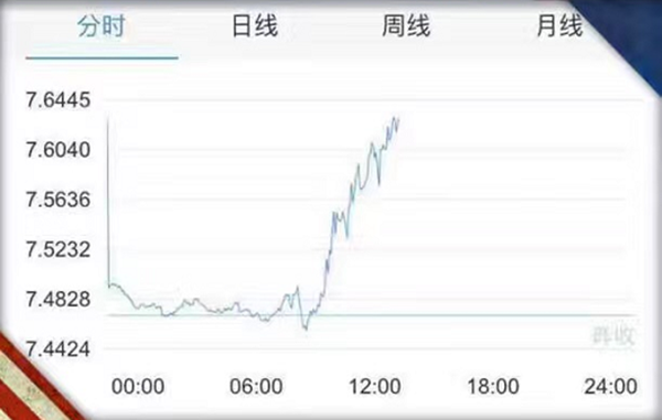 美國(guó)大選誰(shuí)贏都無(wú)所謂 反正歐元漲瘋了