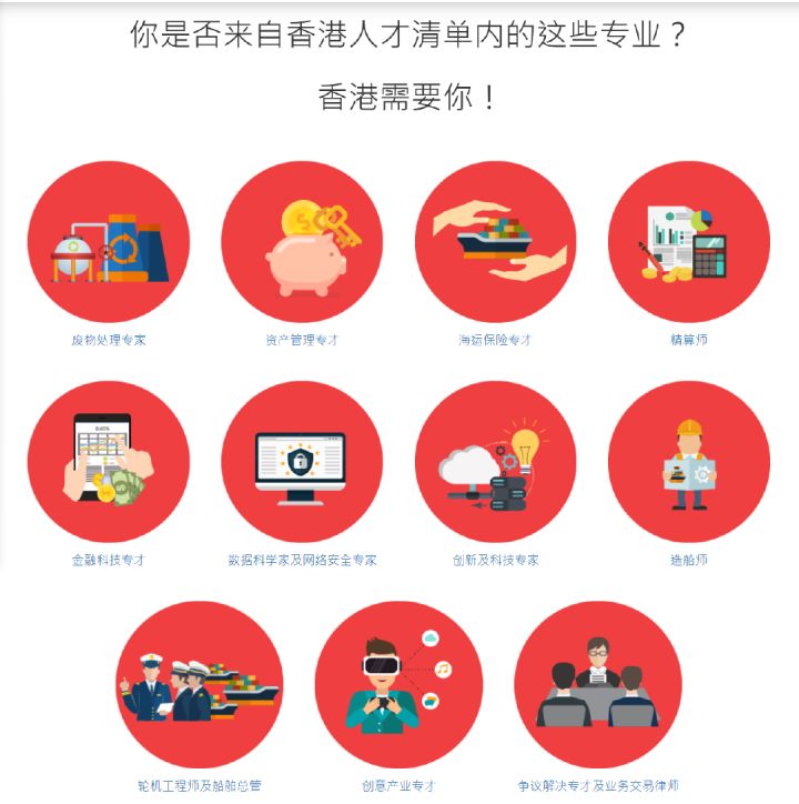 2021年香港優(yōu)才移民加分,2021年香港優(yōu)才移民新政策,2021申請(qǐng)香港優(yōu)才計(jì)劃配額,2021香港優(yōu)才計(jì)劃成功分?jǐn)?shù),2021香港優(yōu)才計(jì)劃官方自測(cè),2021香港優(yōu)才居住要求,2021香港優(yōu)才簽證續(xù)簽條件,2021香港優(yōu)才申請(qǐng)條件,2021香港優(yōu)才通過(guò)率,2021香港優(yōu)才相關(guān)專業(yè)列表,